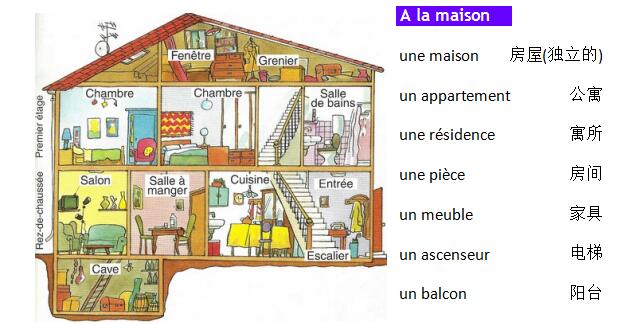 法語詞匯手冊學習:住房篇
