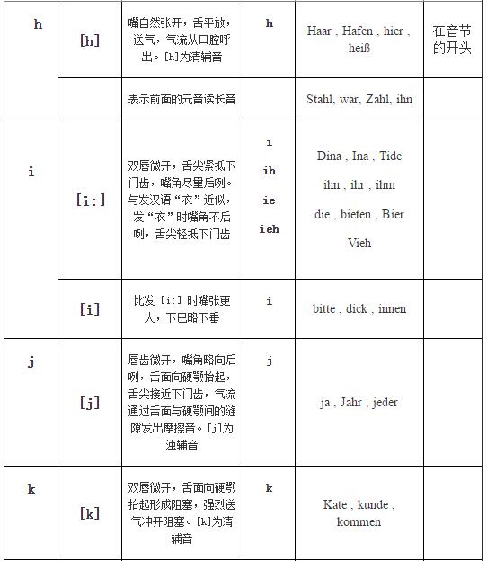 德語入門發音表