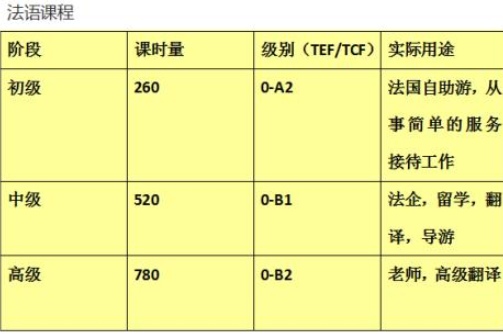 成人法語培訓學校多少錢？