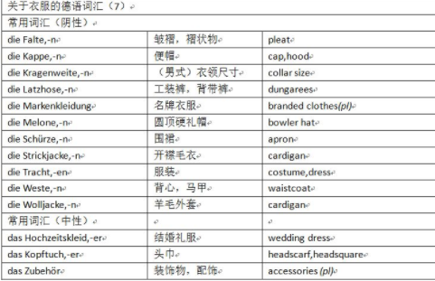 德語的日常用語有什么？