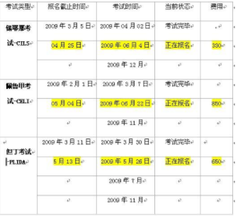 意大利語a2培訓班多少錢?