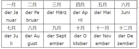 學習德語零基礎入門語法:日期